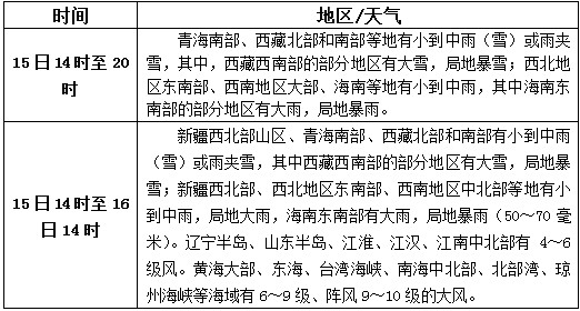 松香产区10月15日-17日天气预报