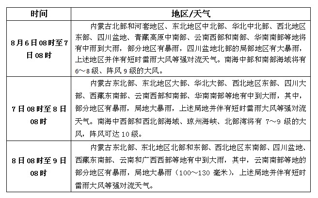 松香产区8月6日-8月8日天气预报