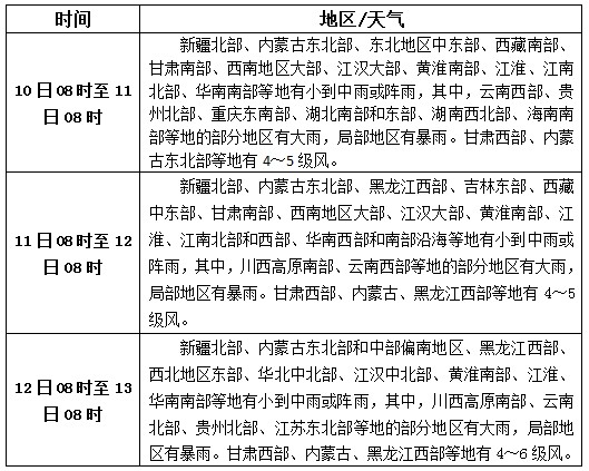 松香产区9月10日-12日天气预报