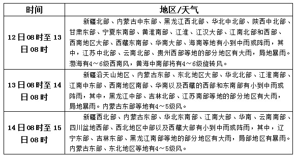 松香产区9月12日-14日天气预报