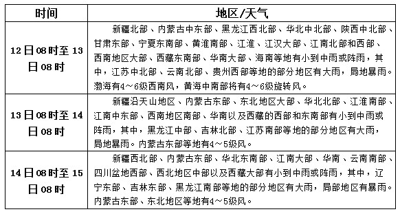 松香产区9月12日-14日天气预报