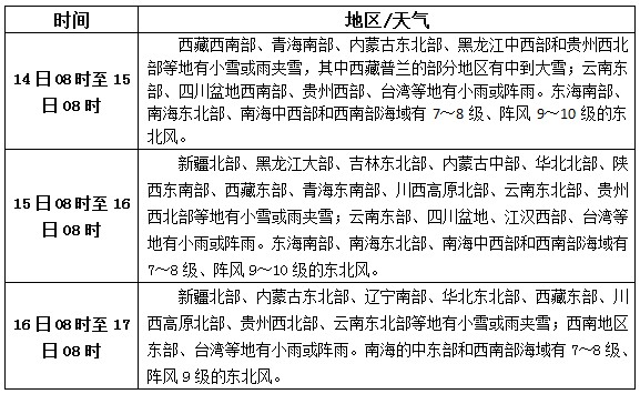 松香产区1.14-16天气预报