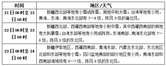 松香产区1.21-23天气预报