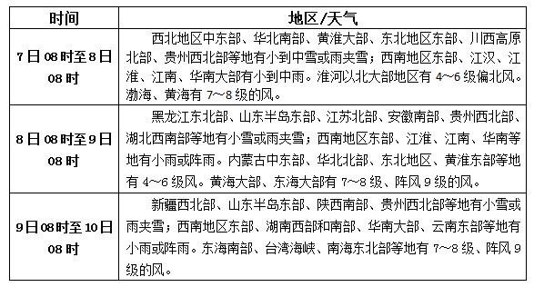 松香产区1.7-9天气预报