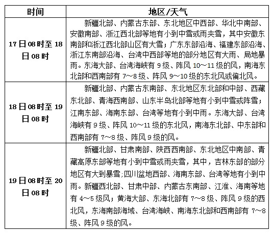 松香产区12月17日-19日天气预报