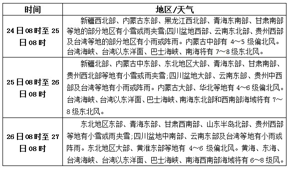 松香产区天气预报12月24日-26日