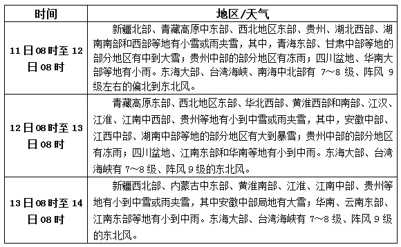 松香产区2.11-13天气预报