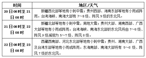 松香产区2.20-22天气预报