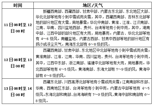 松香产区3.11-13天气预报