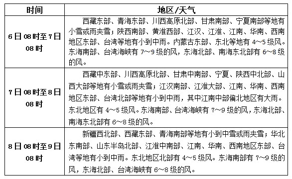 松香产区3.6-8天气预报