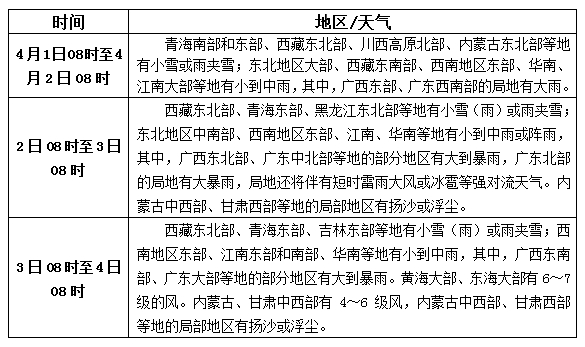 松香产区4.1-3天气预报
