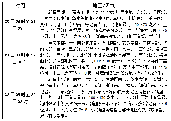 松香产区5.20-22天气预报