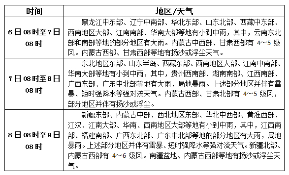 松香产区5.6-8天气预报