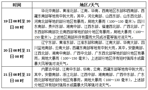 松香产区6.19-21天气预报