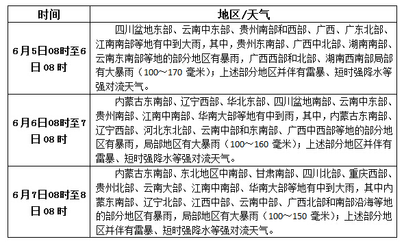 松香产区6.5-7天气预报