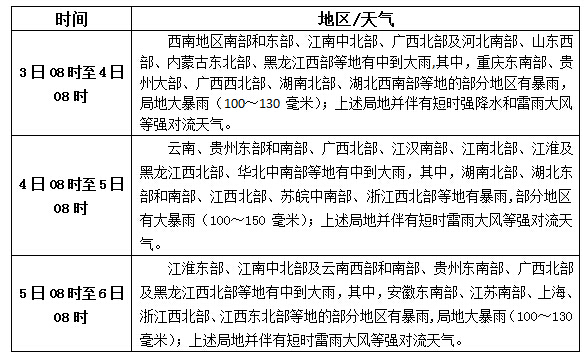 松香产区7.3-5天气预报