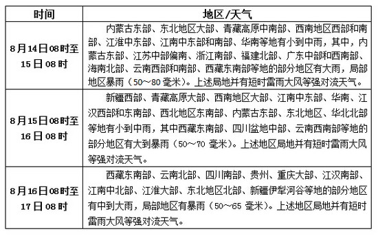 松香产区8.14-16天气预报