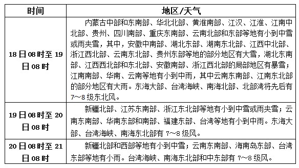 松香产区2.18-20天气预报
