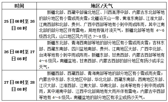 松香产区3.25-27天气预报