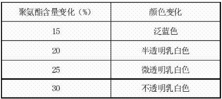 不同树脂对胶黏剂性能影响的分析与思考