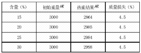 不同树脂对胶黏剂性能影响的分析与思考