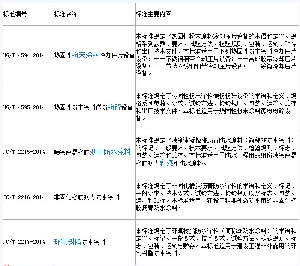 工信部公示环氧树脂防水涂料等标准