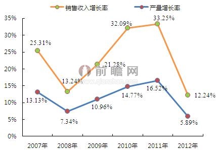 “三高”胶粘剂“粘”出美好未来