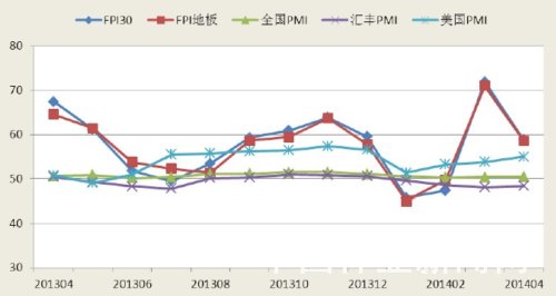 4月我国林产品加工企业缓慢扩张