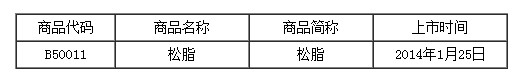 渤海商品交易所松脂商品挂牌交易通知