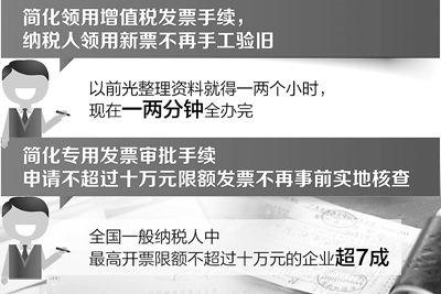 税务总局简化办税手续